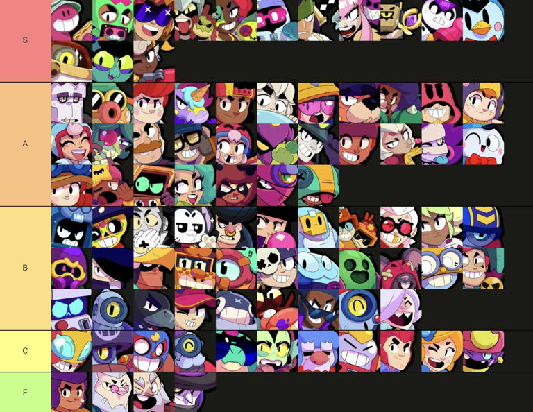 Daftar Tier Brawler Brawl Stars Meta 2025: Siapa yang Paling Unggul?
